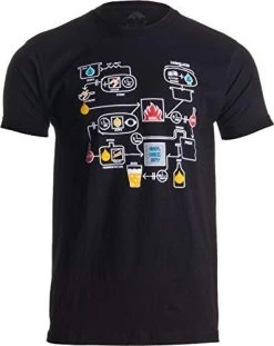 Beer Brewing Schematic | Home Brewer, Homebrew Production Chart Unisex T-Shirt -T-Shirt Store 41lh9l8khQL. AC